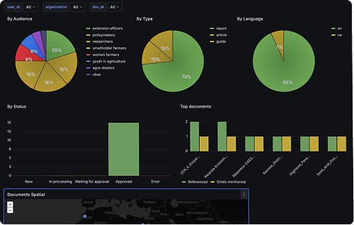Screenshot of the platform interface